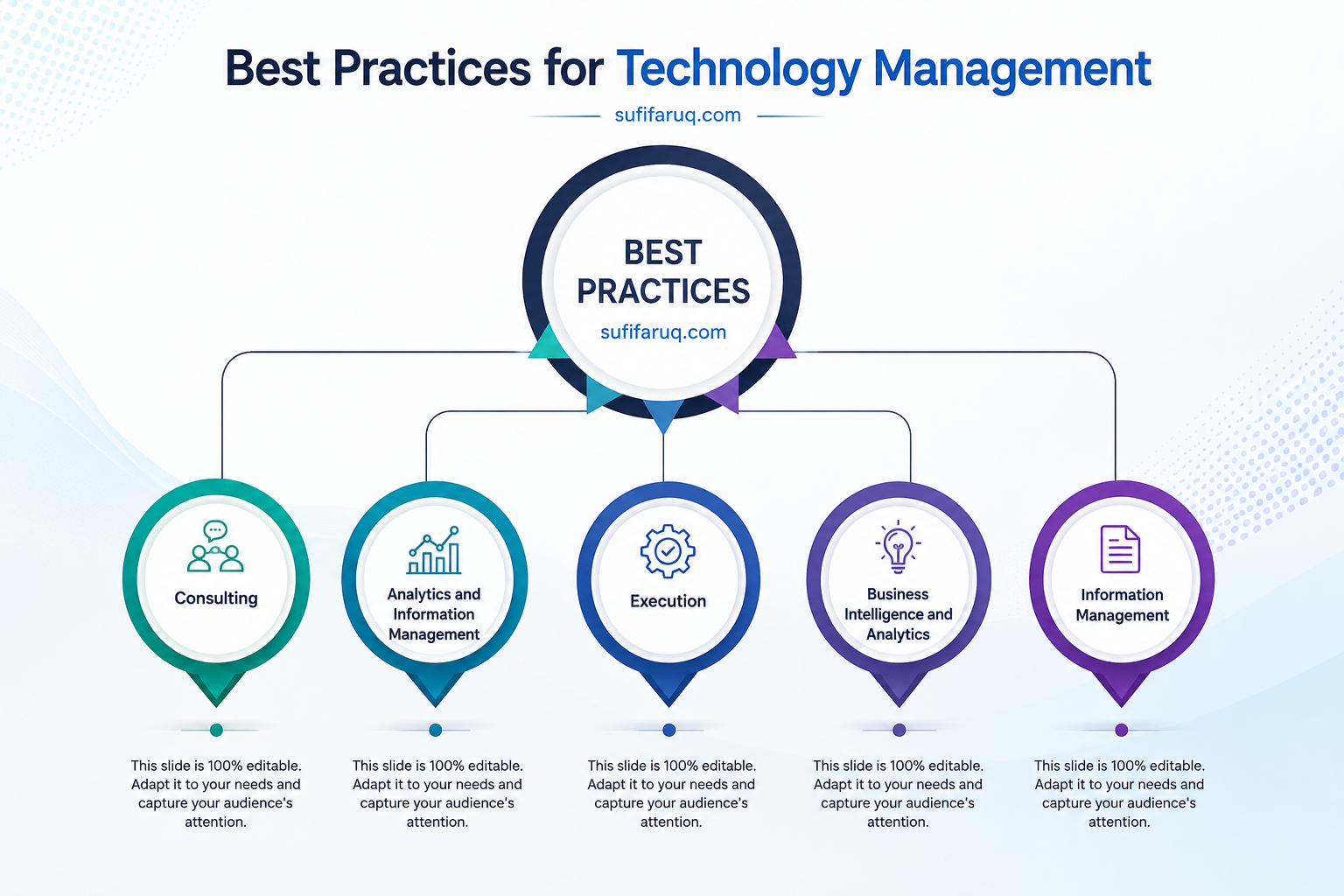 IT Best Practices