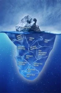 Total Cost of Ownership