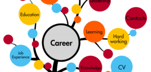 Career Counselling